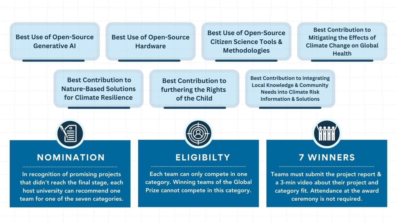 SDG Olympiad 2024 | SDG Solution Space