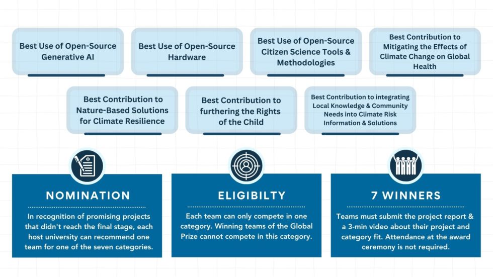 SDG Olympiad 2024 | SDG Solution Space